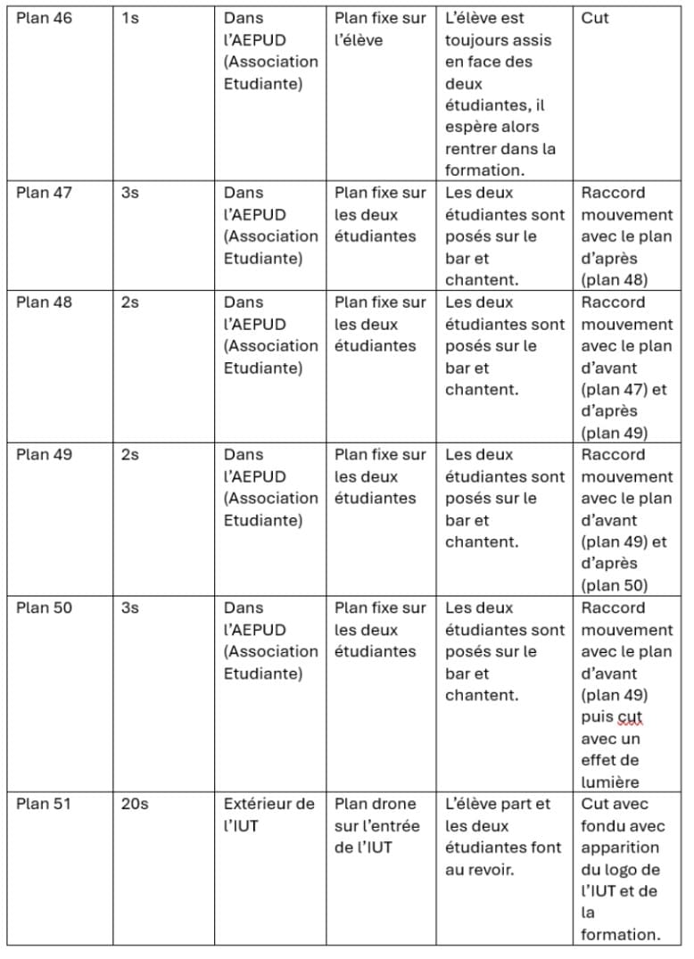 découpage technique