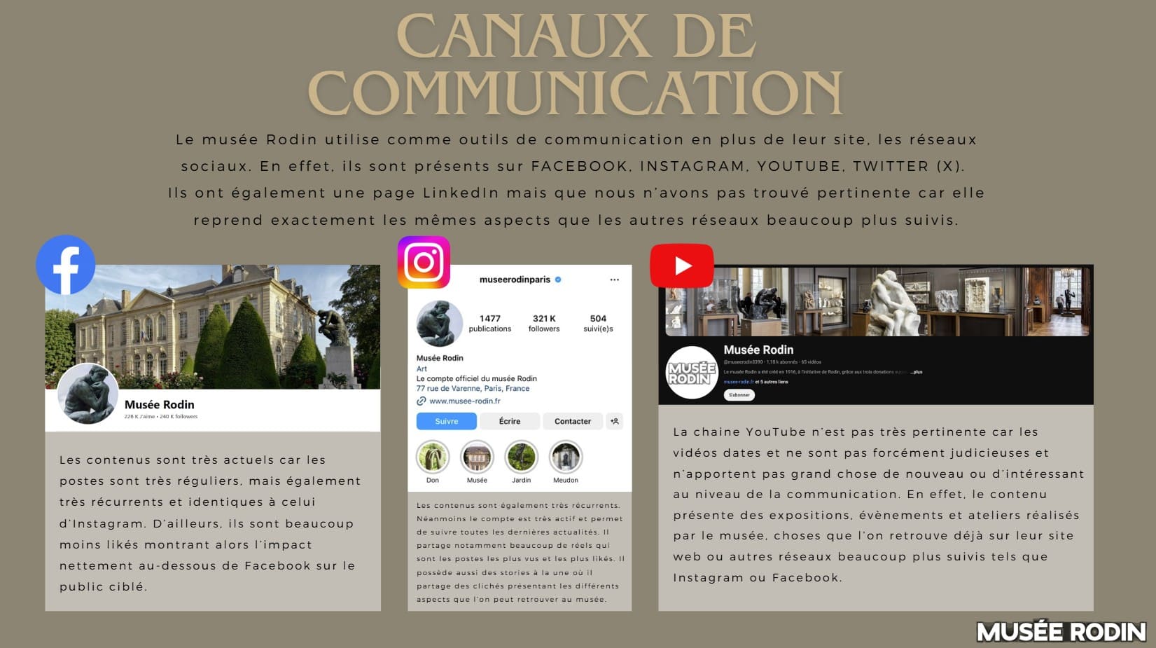 canaux de communication